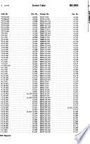 Federal Energy Regulatory Commission Reports